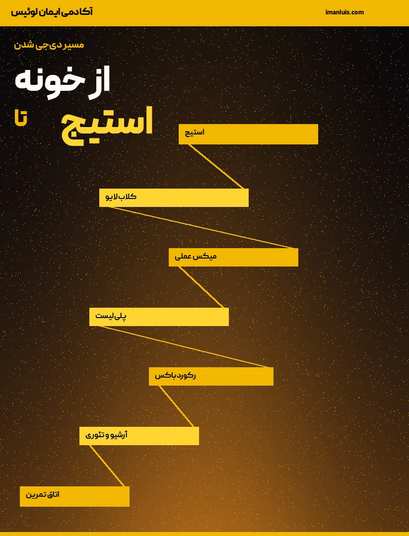 آکادمی دی‌جی ایمان لوئیس